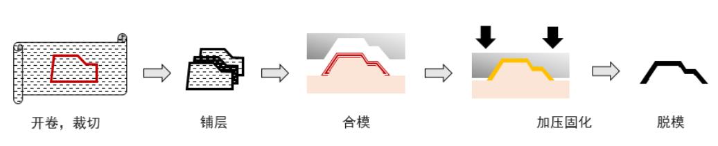 碳纤维热压成型 碳纤维热压成型