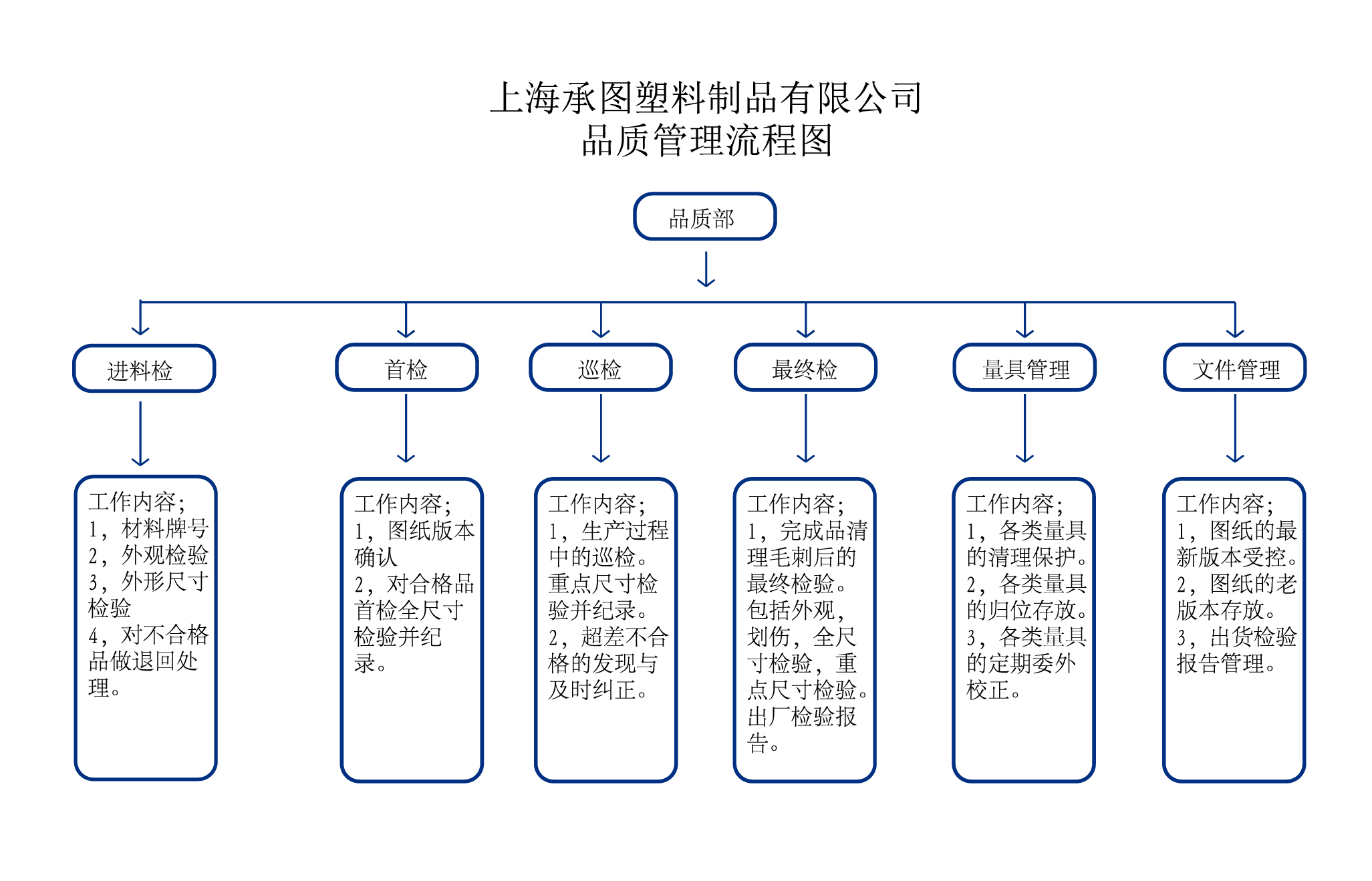 质量控制 质量控制